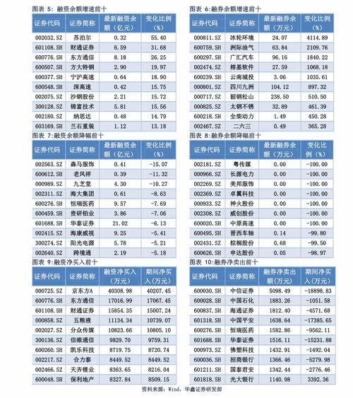 k线图基础知识完整版 k线技术分析